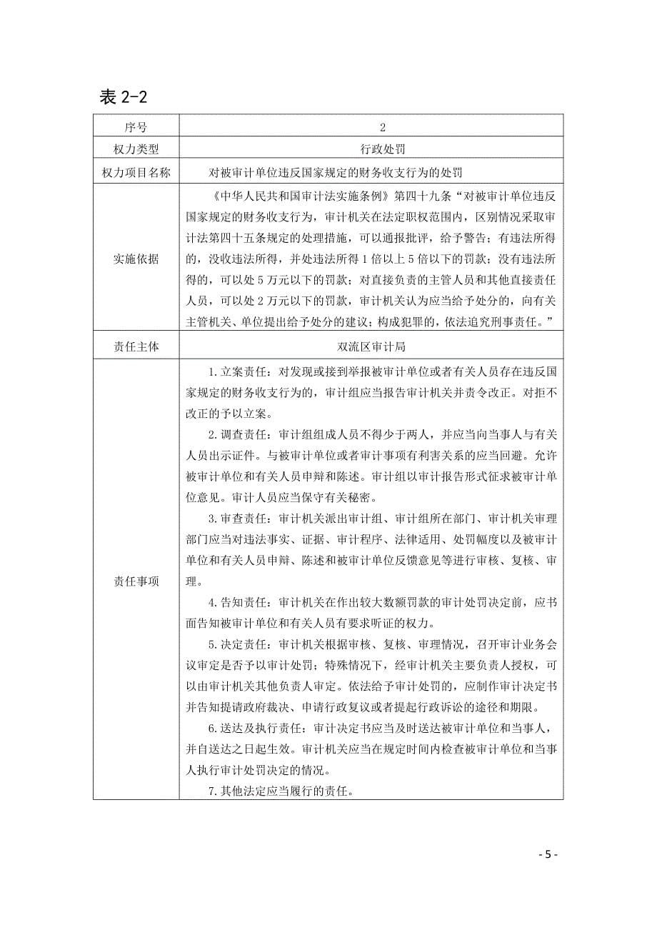 成都市双流区审计局2017年责任清单_第5页