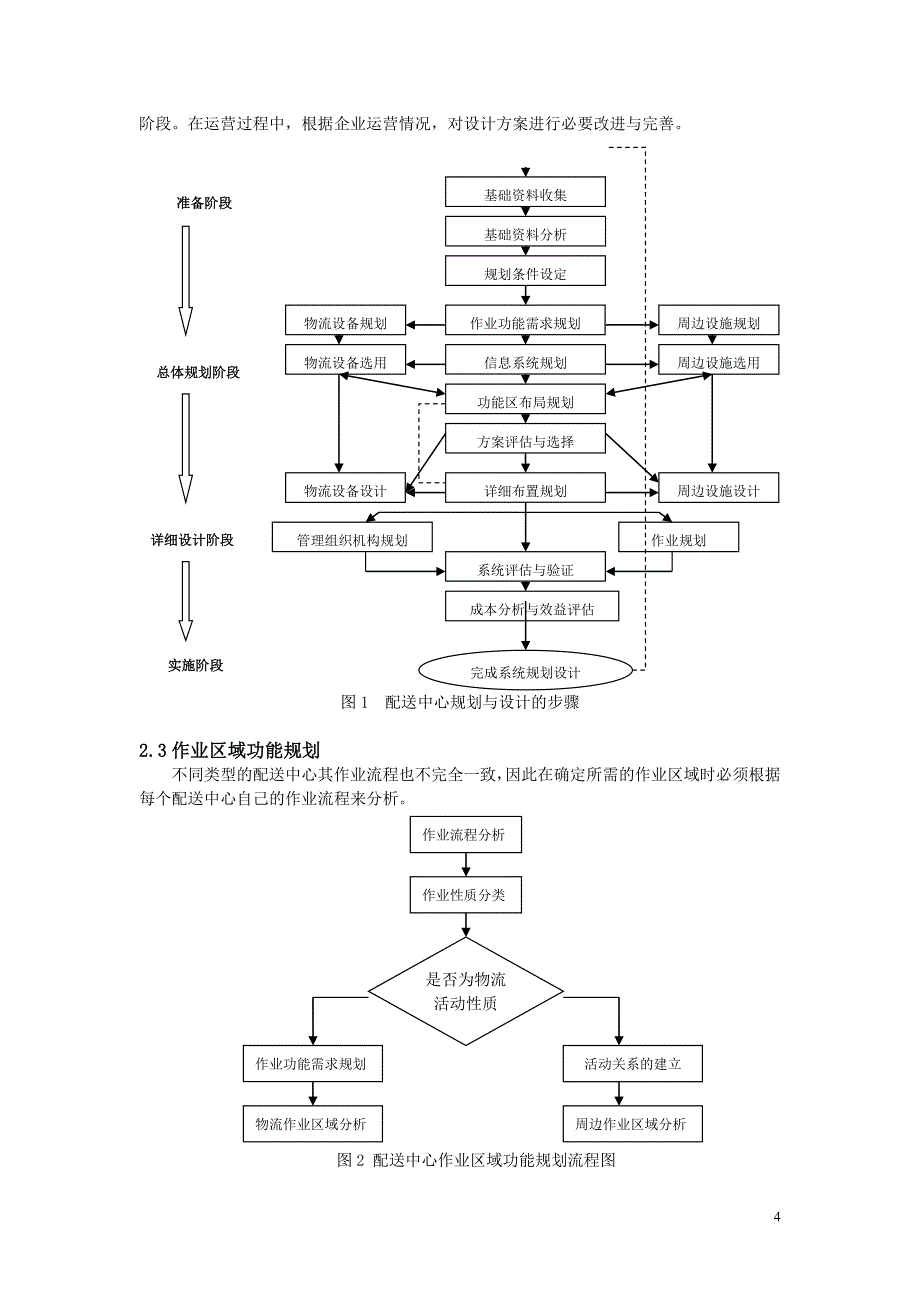 配送中心的规划与设计论文_第4页