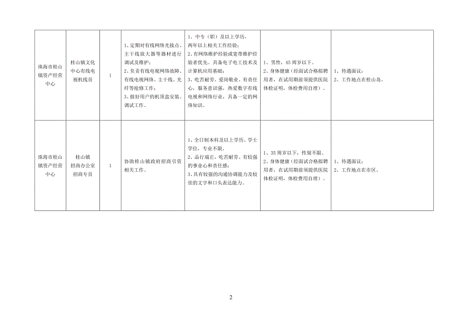 珠海市桂山镇政府2015年公开招聘聘用人员岗位一览表_第2页