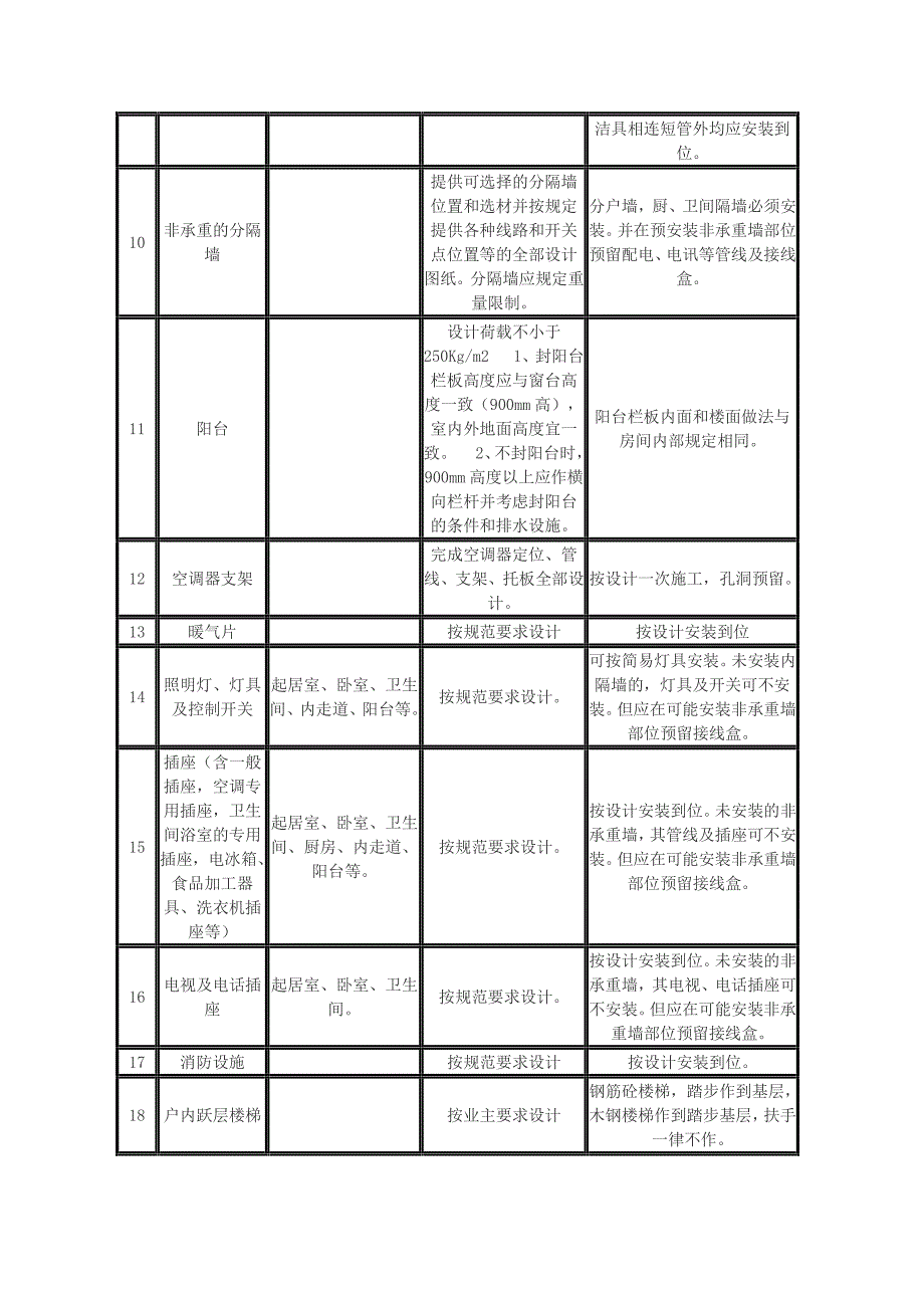 北京市住宅工程装修部位设计要求和施工(验收)条件_第2页