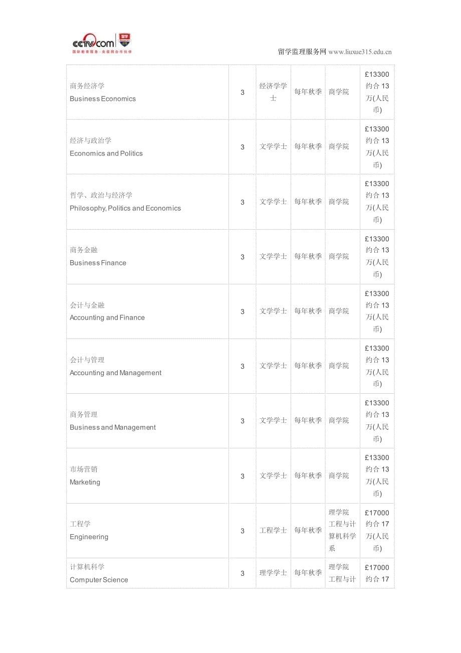 杜伦大学金融学(会计与金融方向)硕士_第5页