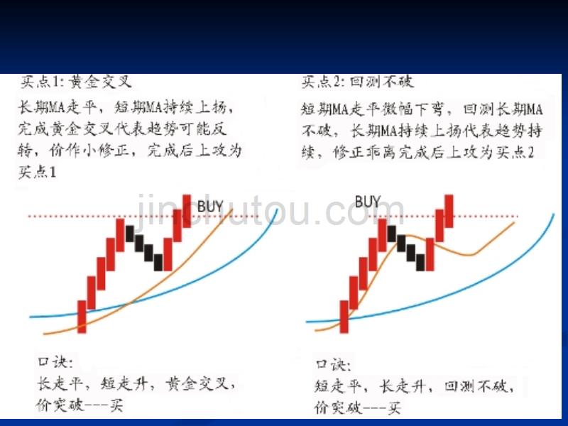 葛南维买卖法则_第3页