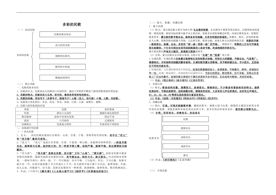 2012山东高考基本能力音乐专题一轮复习学案—多彩的民歌_第1页