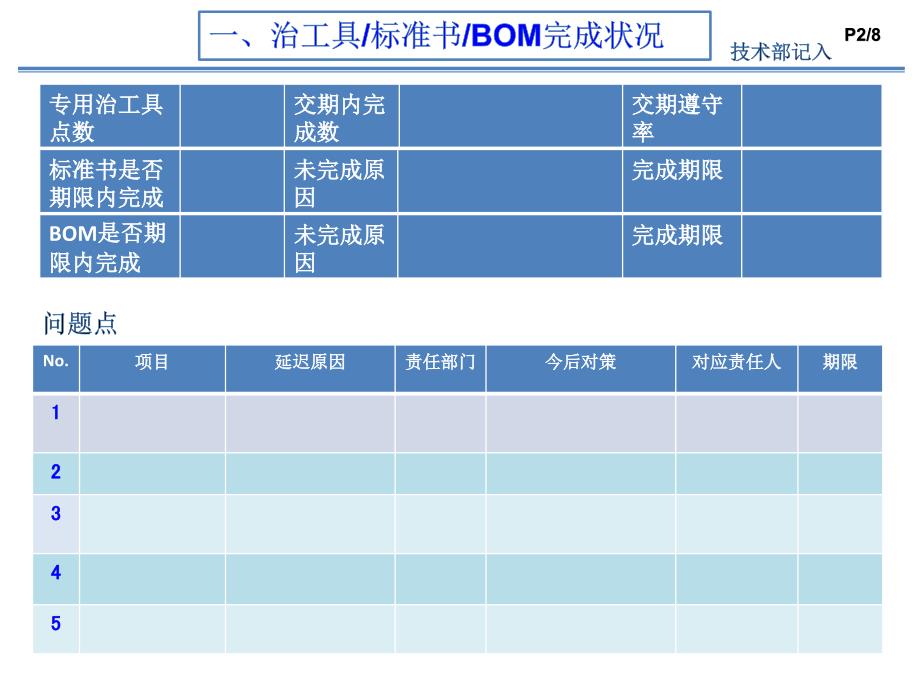 新机型试产总结及量产能力评估_第2页