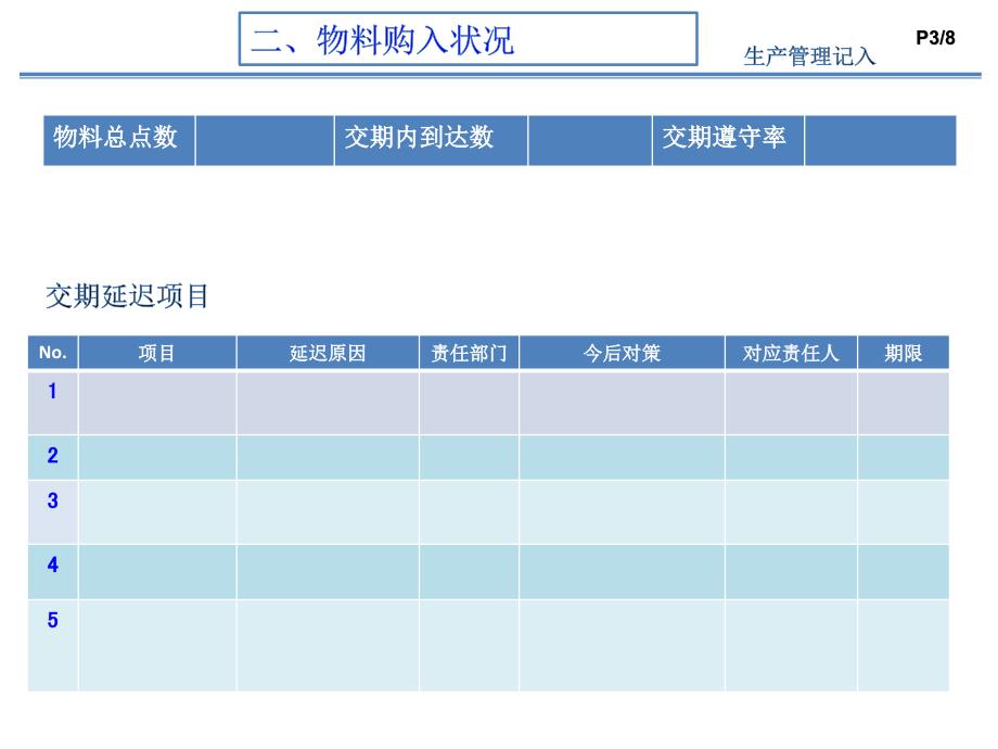 新机型试产总结及量产能力评估_第3页