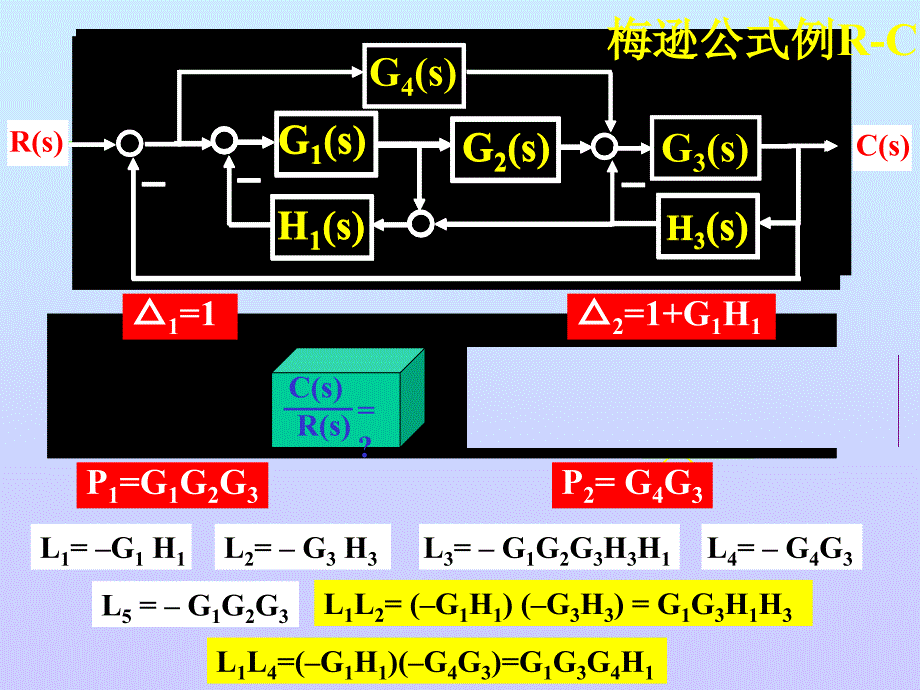 自动控制原理复习课(电信)_第4页