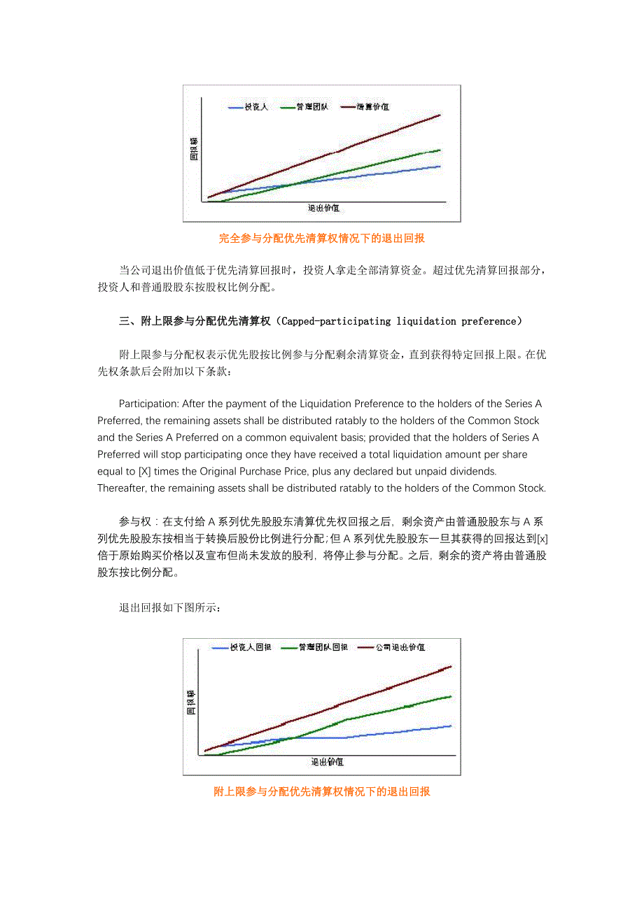 风险投资协议termsheet详解_第4页