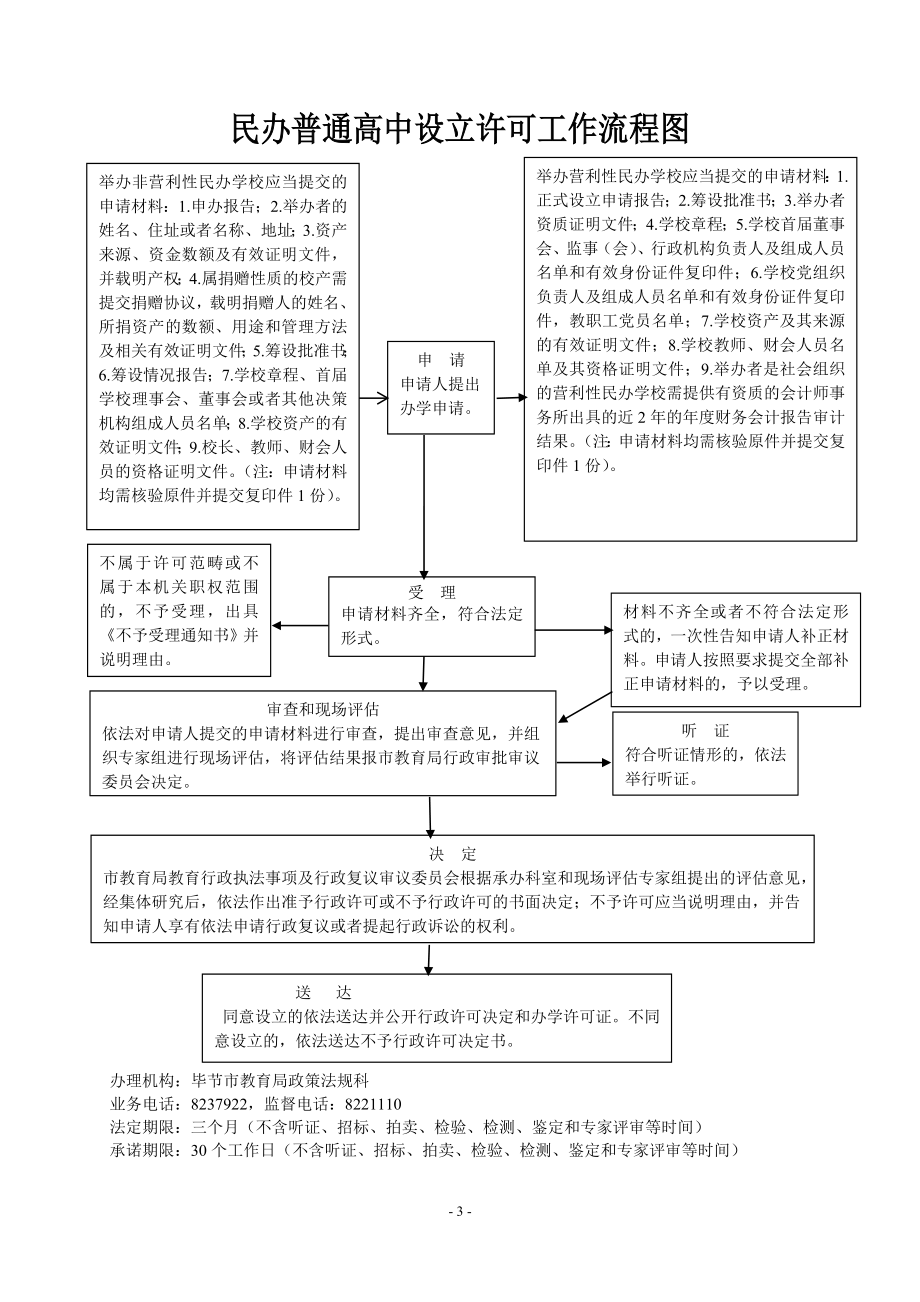 毕节市教育局行政权力运行流程图_第3页