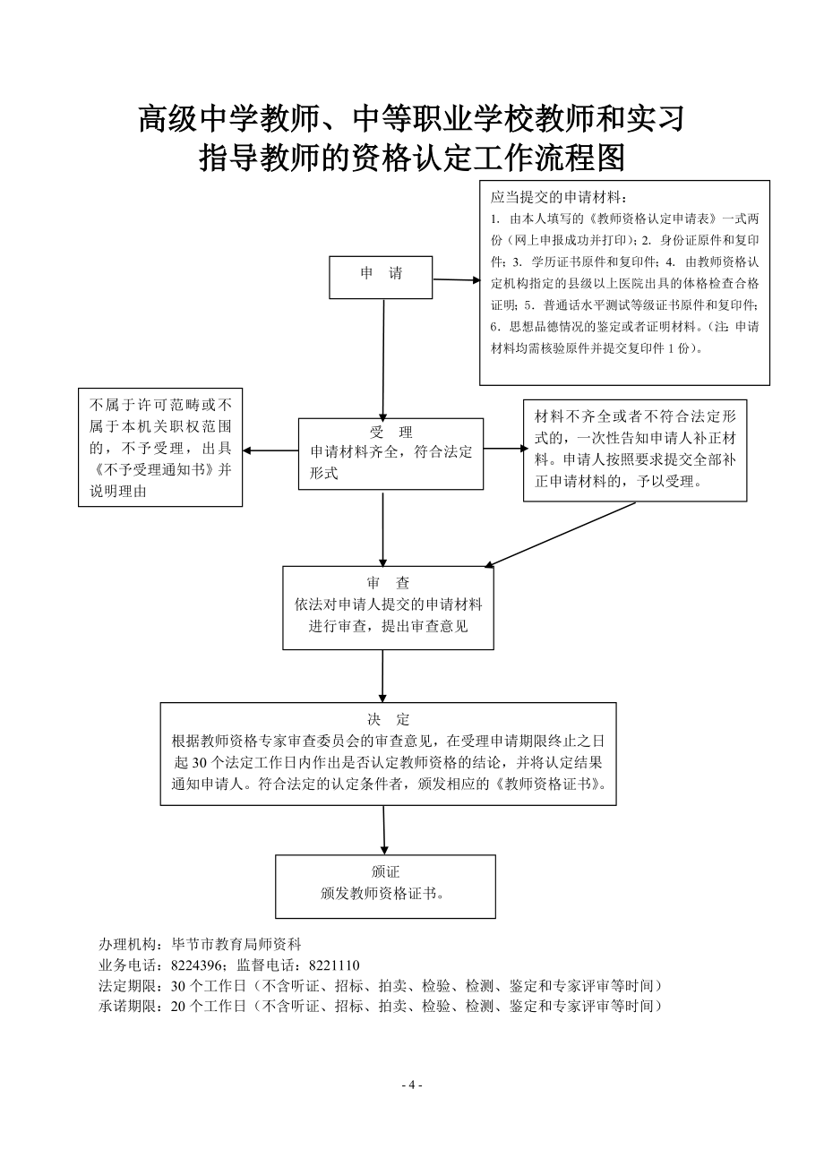 毕节市教育局行政权力运行流程图_第4页