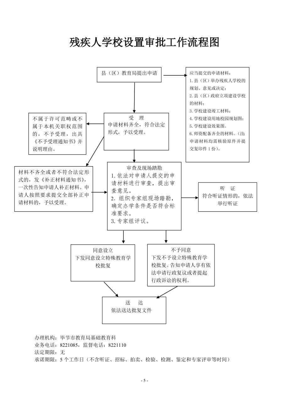 毕节市教育局行政权力运行流程图_第5页