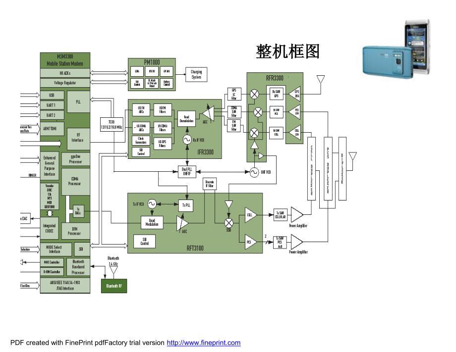 手机电路原理及检修