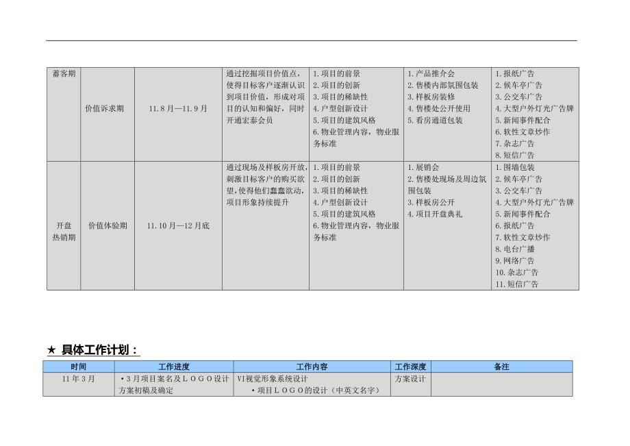 某房地产公司总经理工作计划_第4页