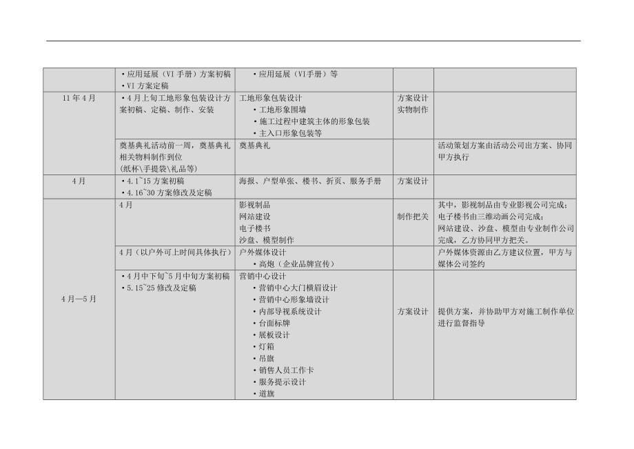 某房地产公司总经理工作计划_第5页