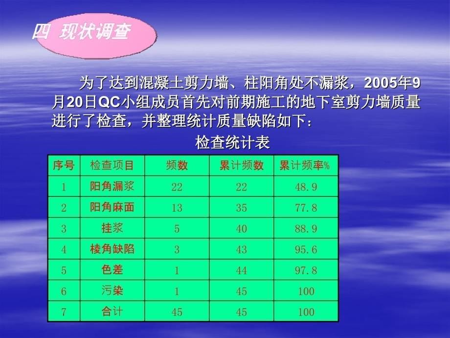 QC-提高混凝土剪力墙、柱阳角漏浆控制_第5页