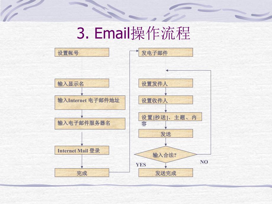 电子商务师技能辅导教程_第4页