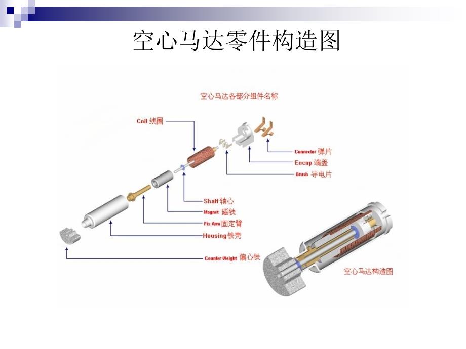 图示振动马达,微型马达,手机马达工作原理_第2页