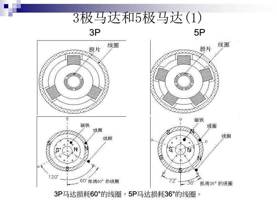 图示振动马达,微型马达,手机马达工作原理_第5页