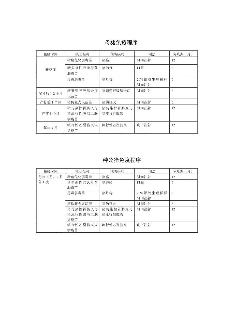 免疫接种及生物制品使用_第4页