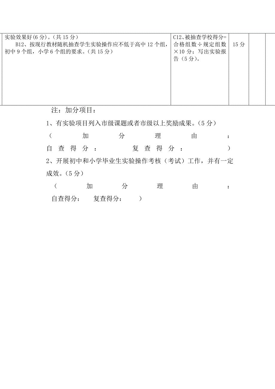 XX县被抽查学校实验教学工作绩效考核评分表_第2页