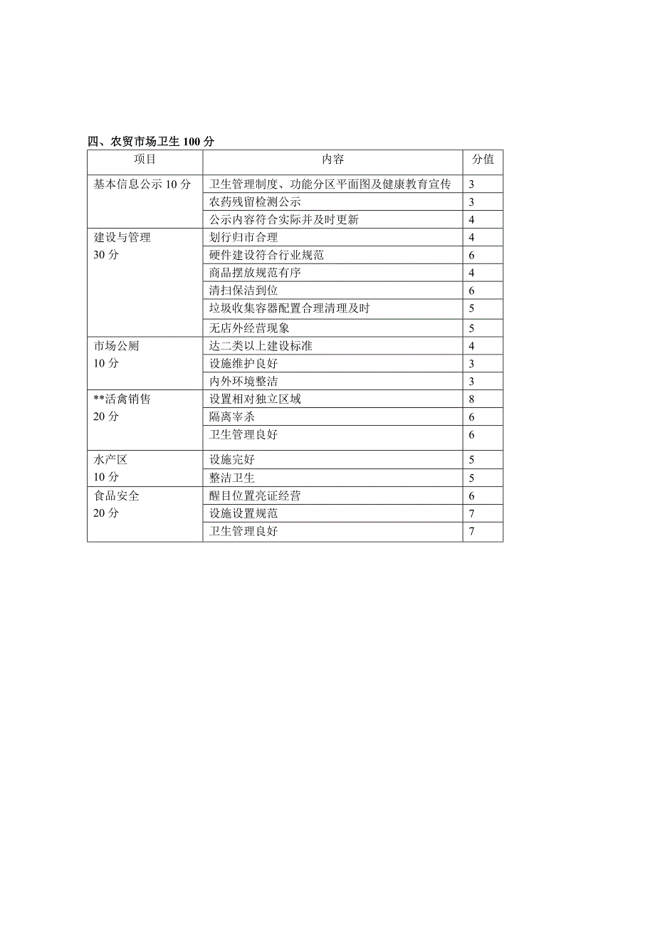 《国家卫生城市暗访评价表》_第4页