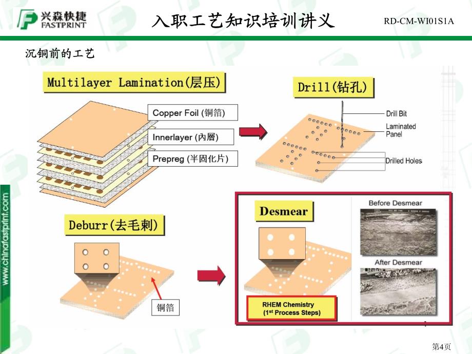 沉铜、电镀工序培训讲义_第4页