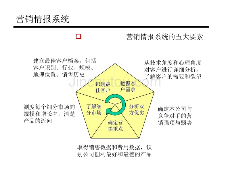 商务市场中的战略建构_第5页