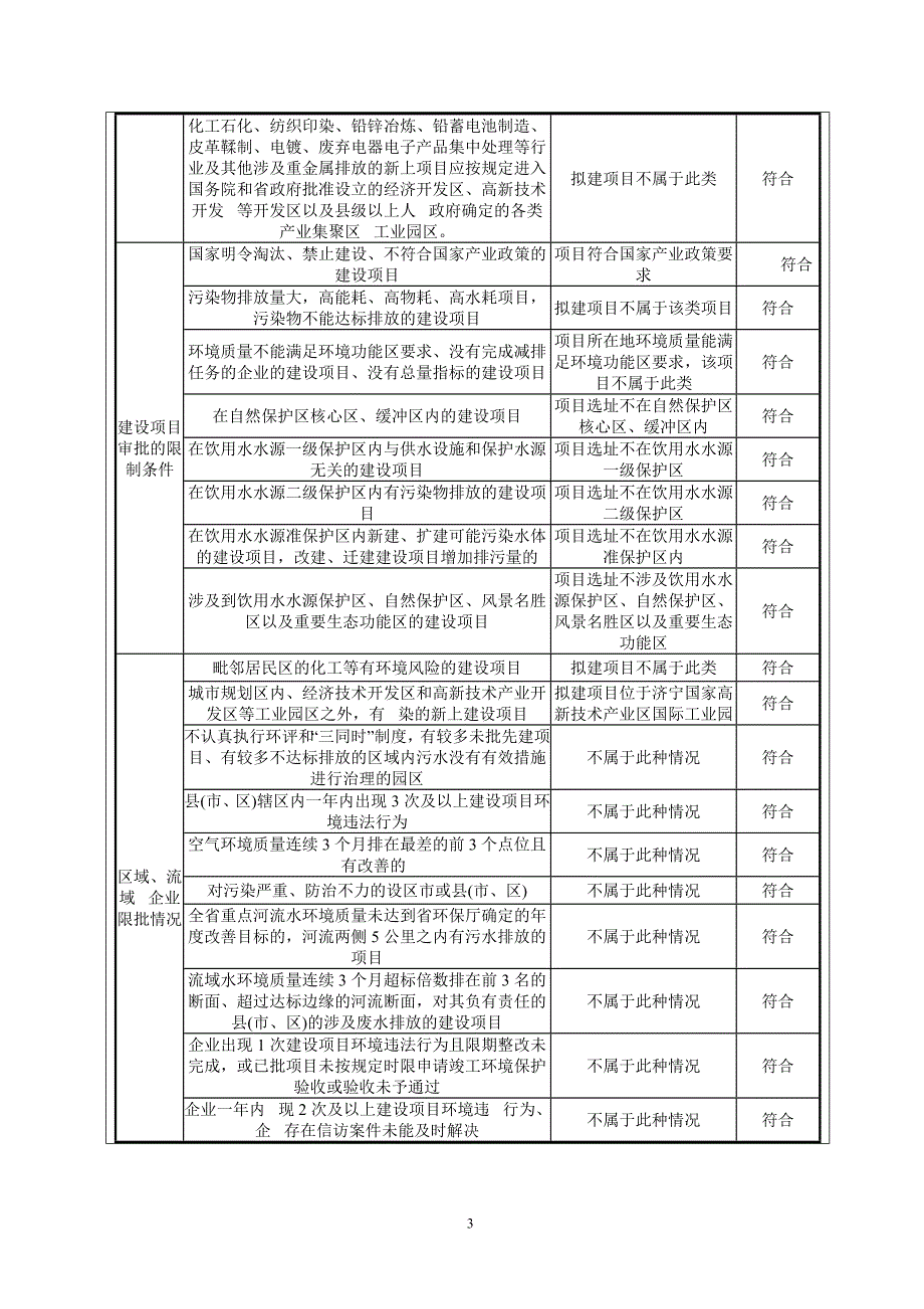 山东鲁抗医药股份有限公司研发中心项目环境影响报告表_第4页