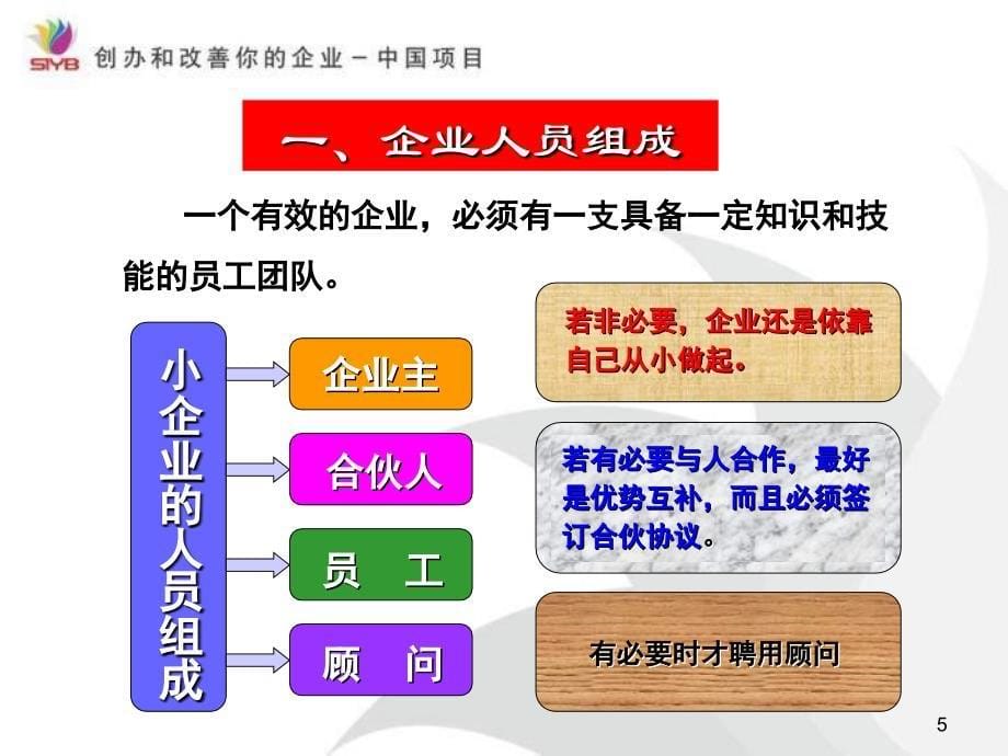 syb第四步：企业的人员组织_第5页