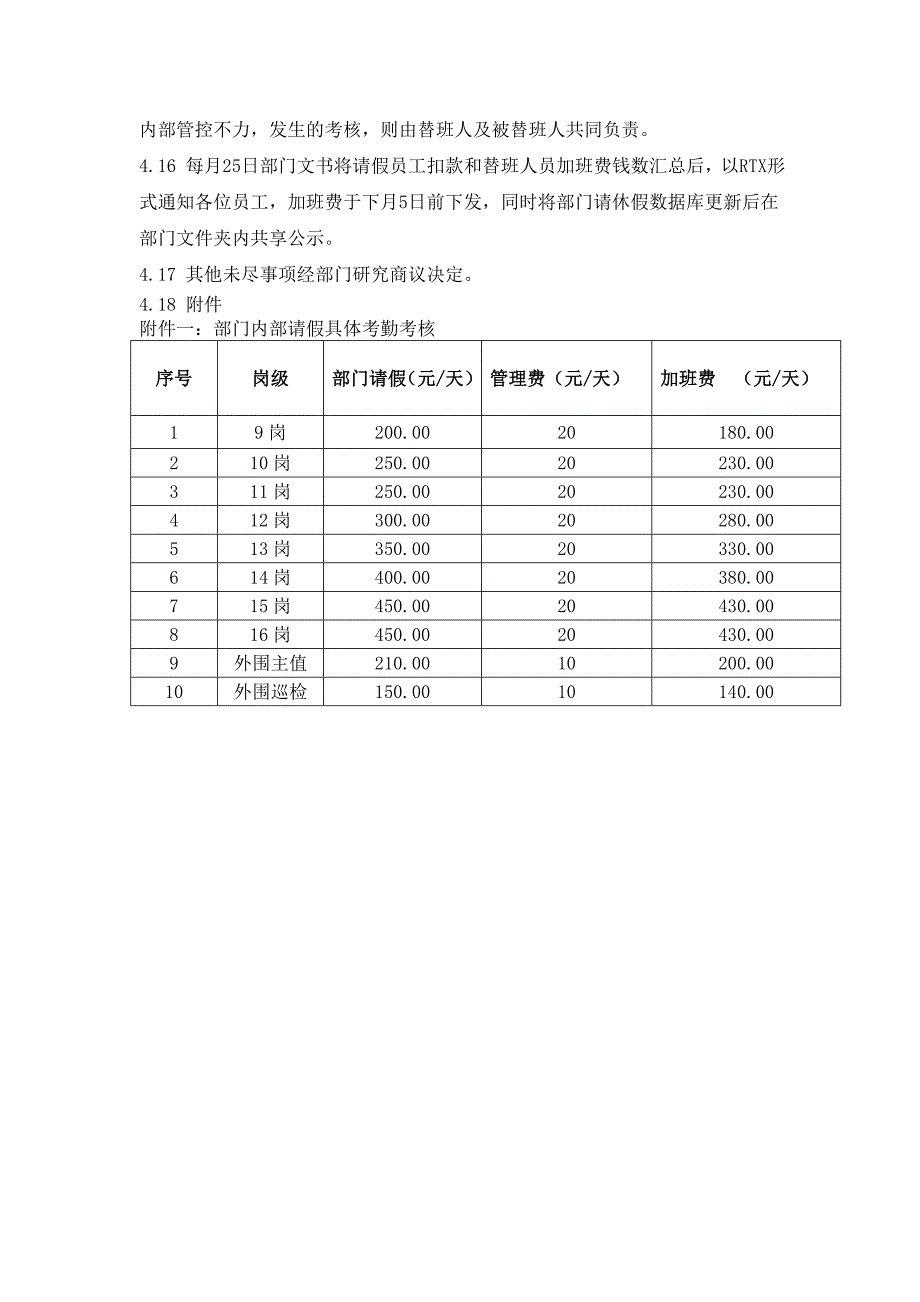 发电部员工请休假管理制度_第4页