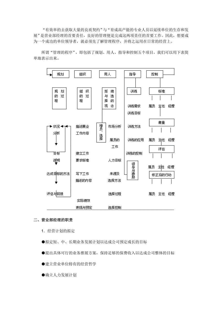 营销经理晋升手册_第4页