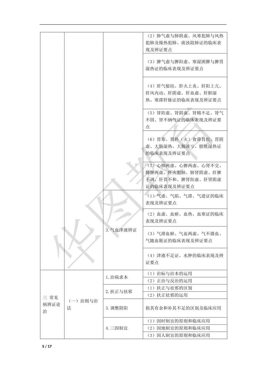 中药学综合知识与技能大纲-2015新大纲_第5页