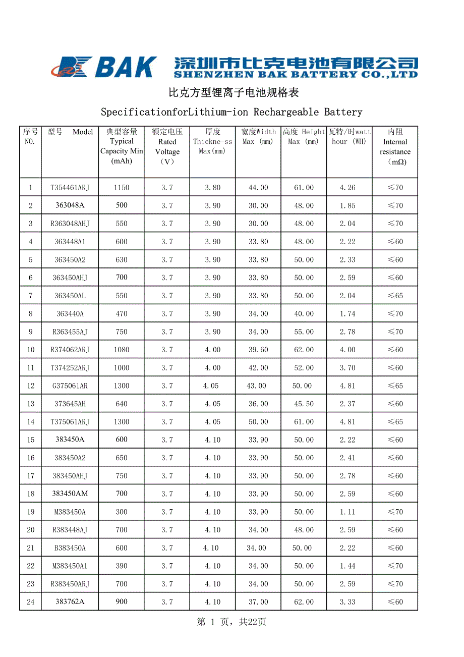 方型锂离子电芯规格表(最新)_第1页