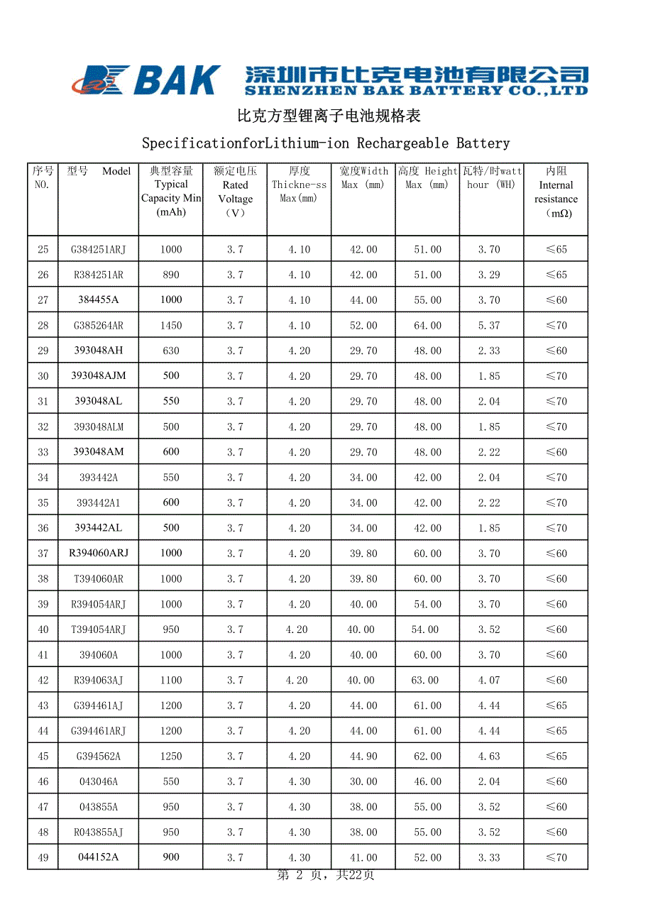 方型锂离子电芯规格表(最新)_第2页