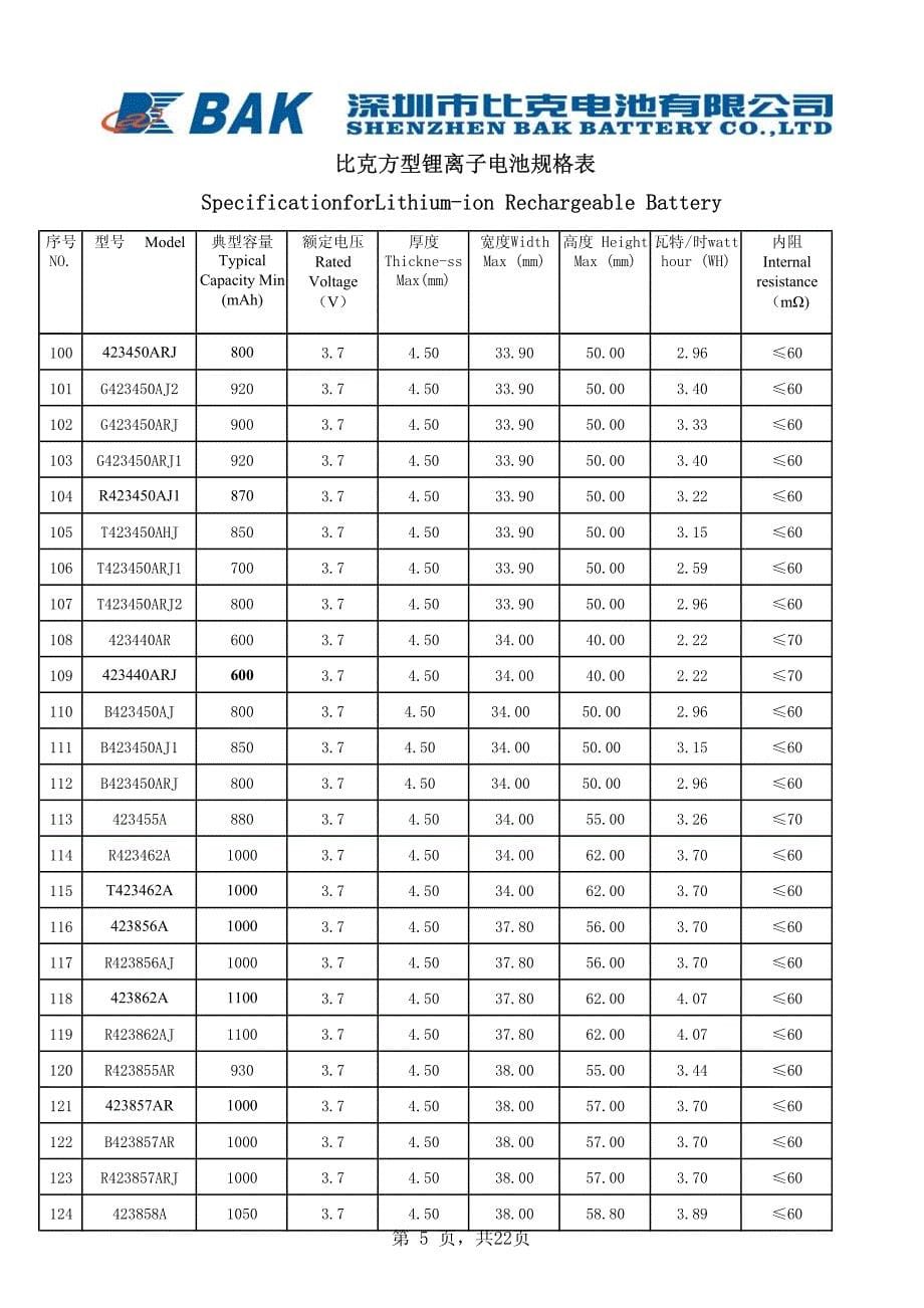 方型锂离子电芯规格表(最新)_第5页