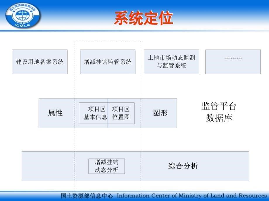 城乡建设用地增减挂钩在线监管系统_第5页