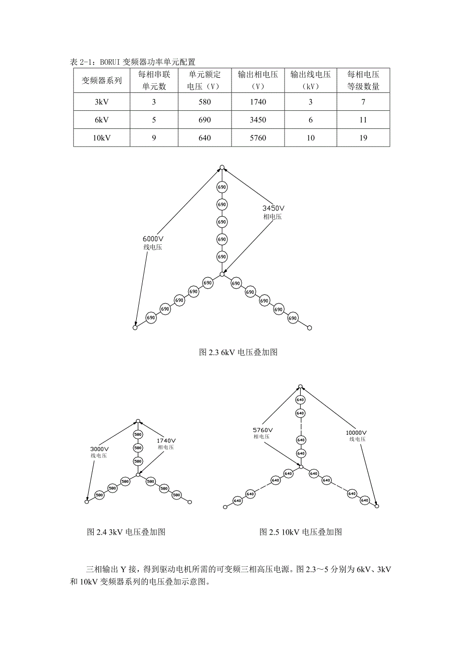 变频器原理_第2页