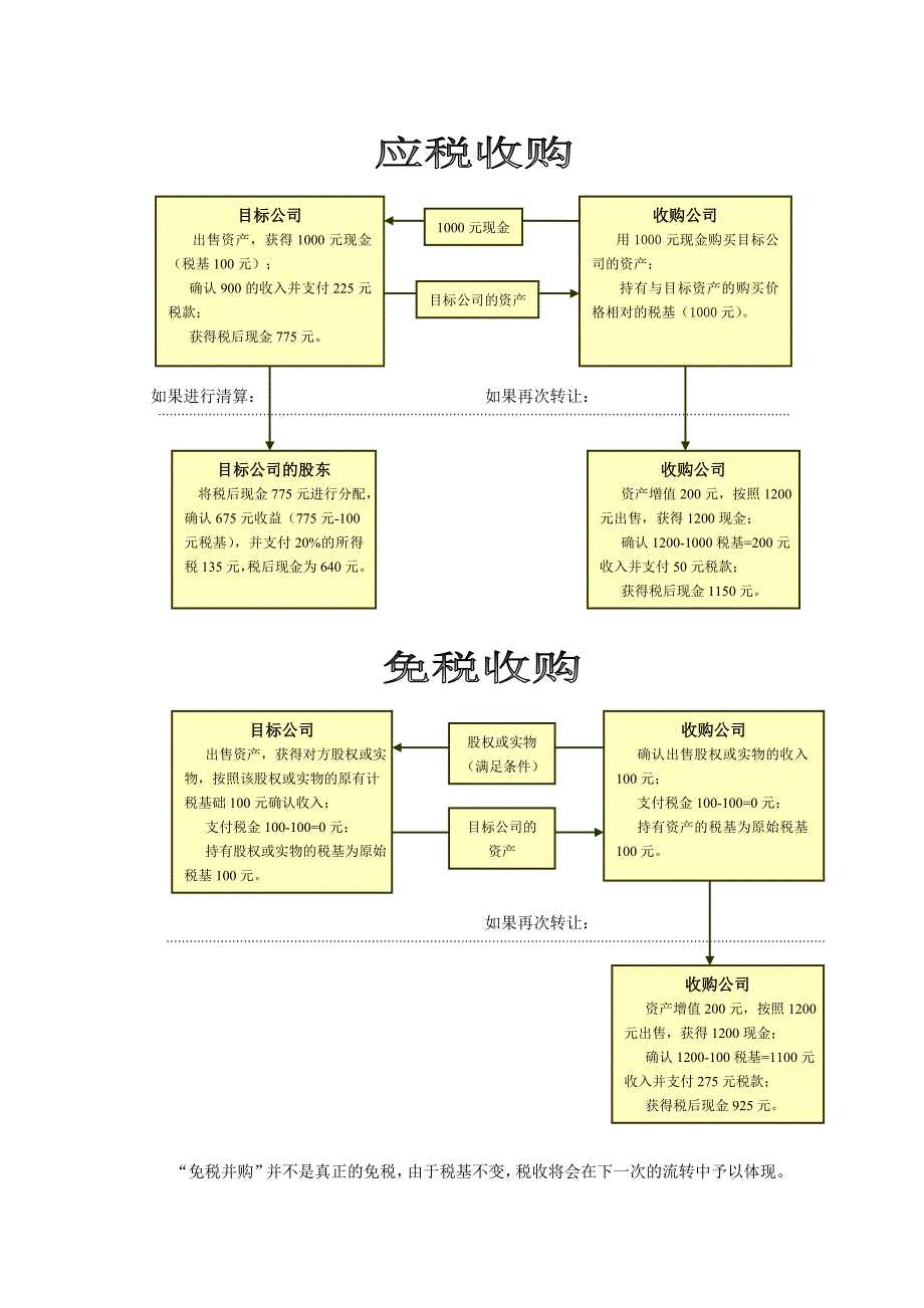 房地产收购的税务分析_第2页