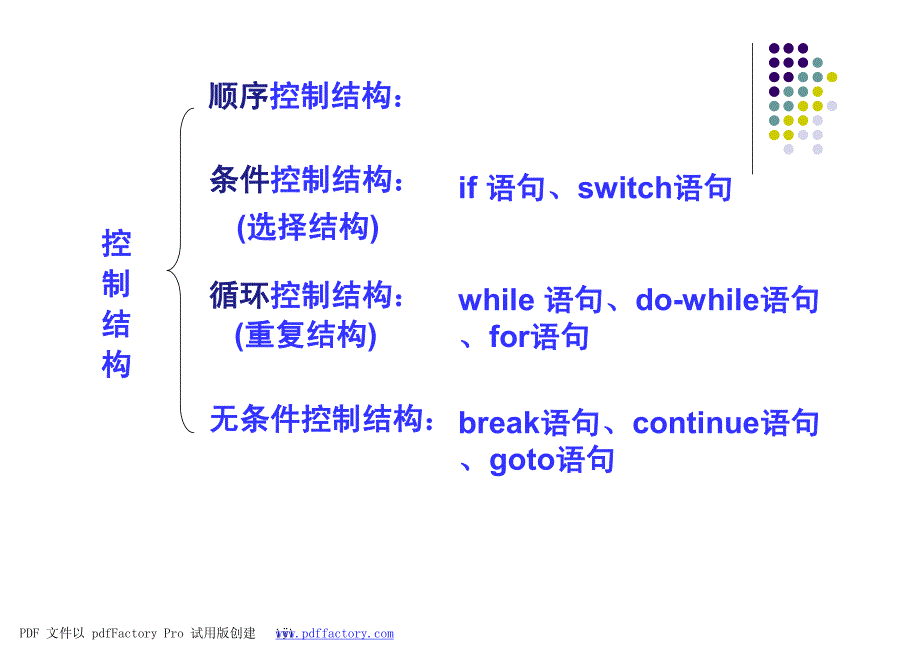 程序设计基础c_-第05讲-顺序控制和语句-update - 复制_第3页