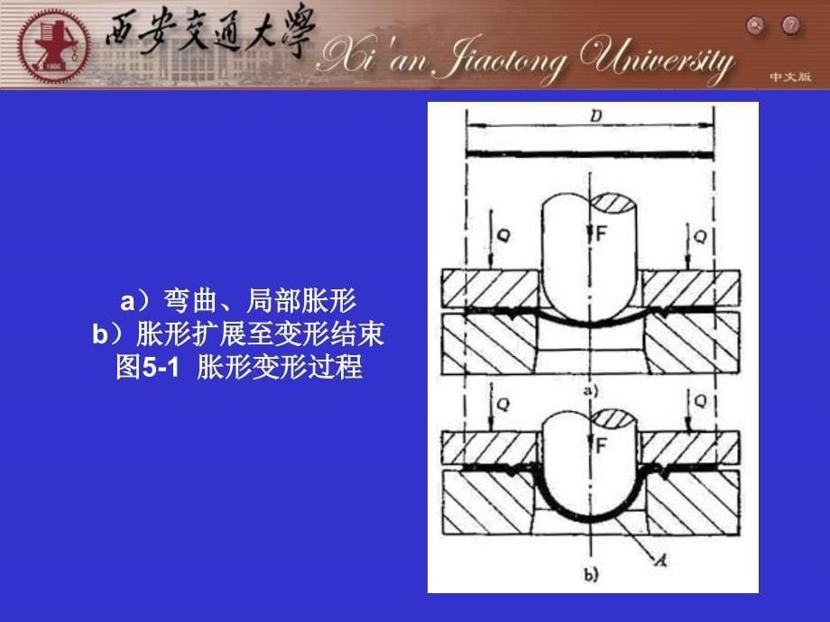 钣金胀形 __++压缩翻边_第5页