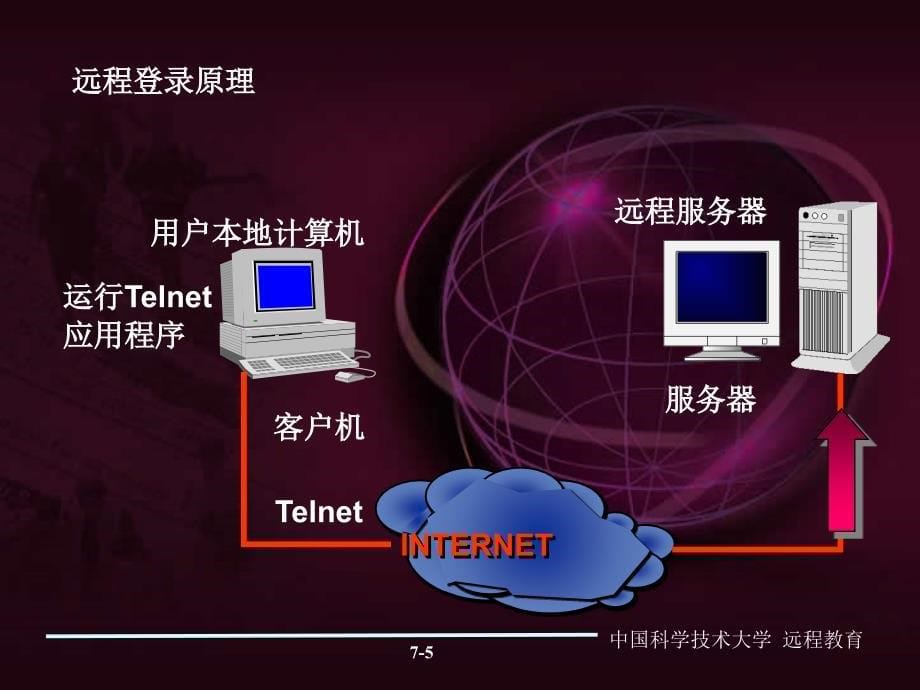 中国科学技术大学远程教育tcpip基本原理_第5页