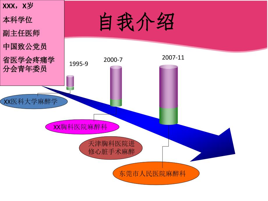 麻醉科副主任竞聘报告_第2页