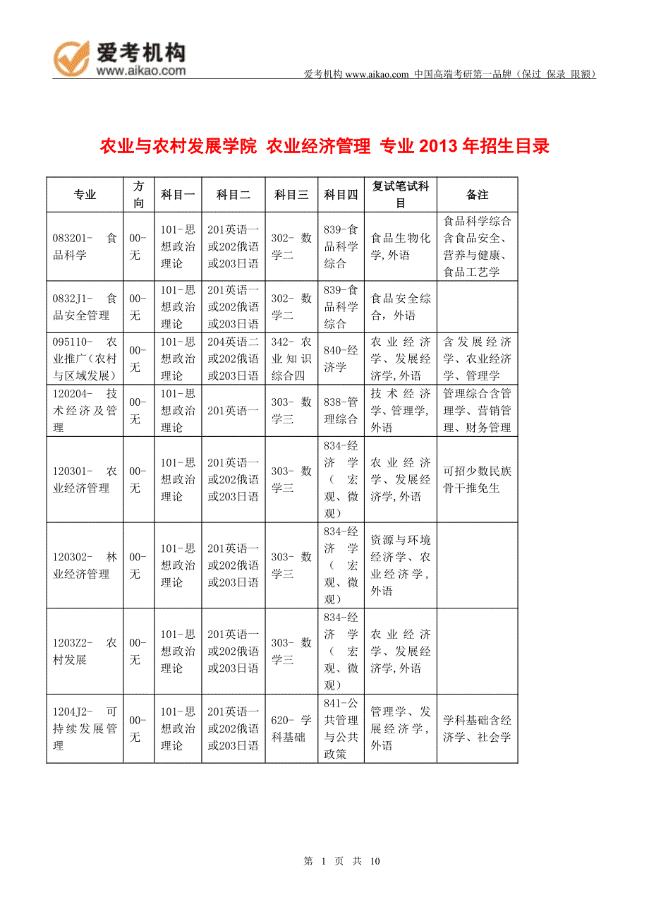 2015中国人民大学农业经济管理考研 招生人数 参考书 报录比 复试分数线 考研真题 考研经验 招生简章_第1页