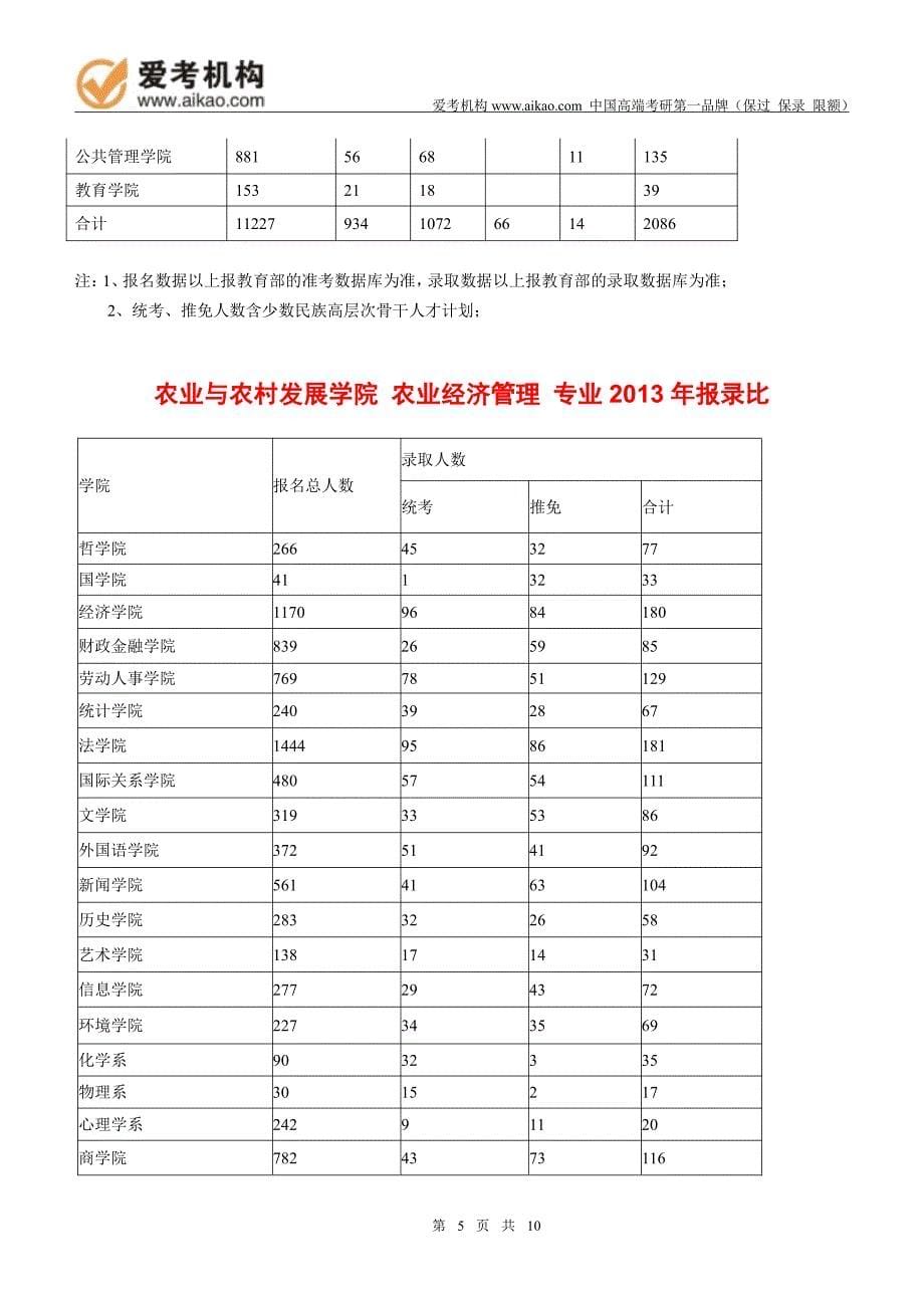 2015中国人民大学农业经济管理考研 招生人数 参考书 报录比 复试分数线 考研真题 考研经验 招生简章_第5页