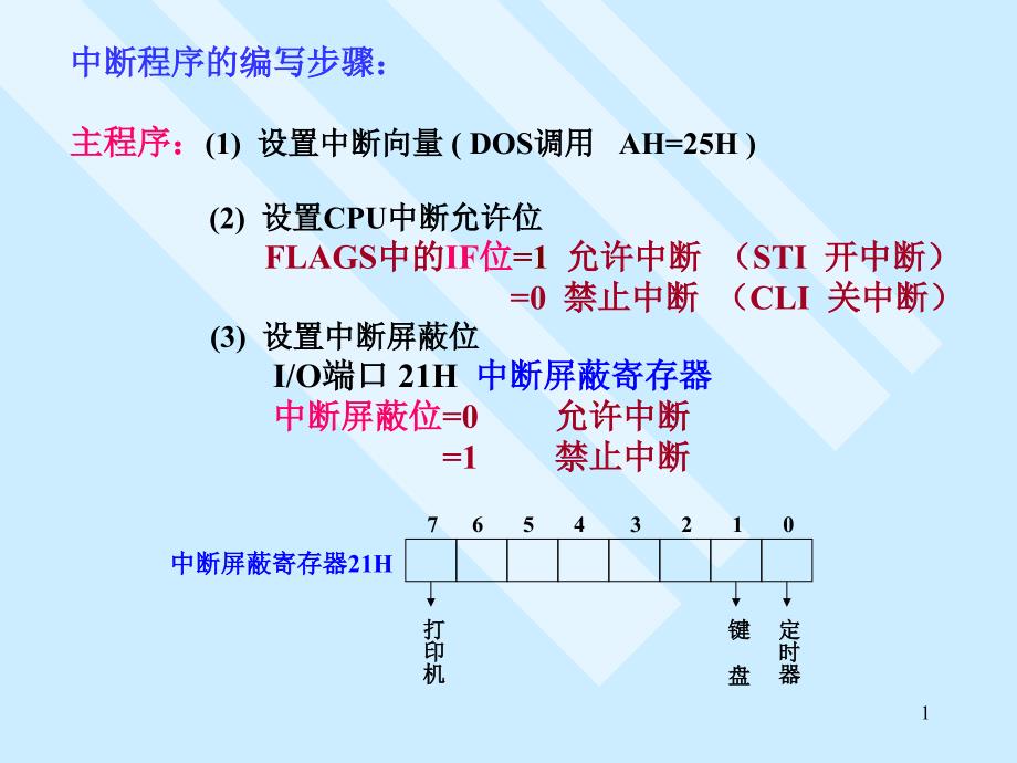 中断实例《计算机组成原理课件》_第1页