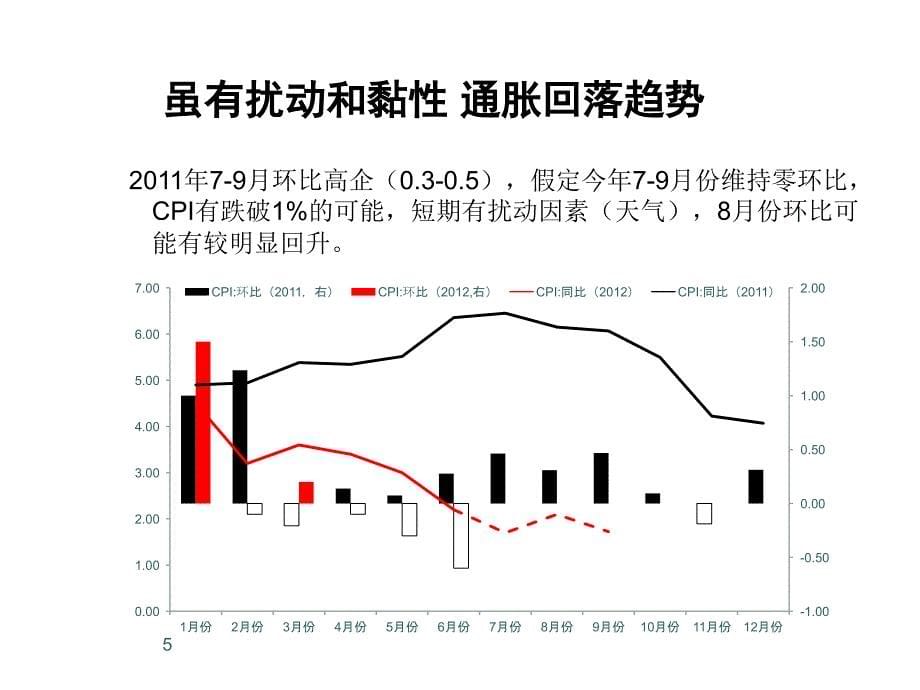 总需求衰退期的形势与政策(刘煜辉)_第5页