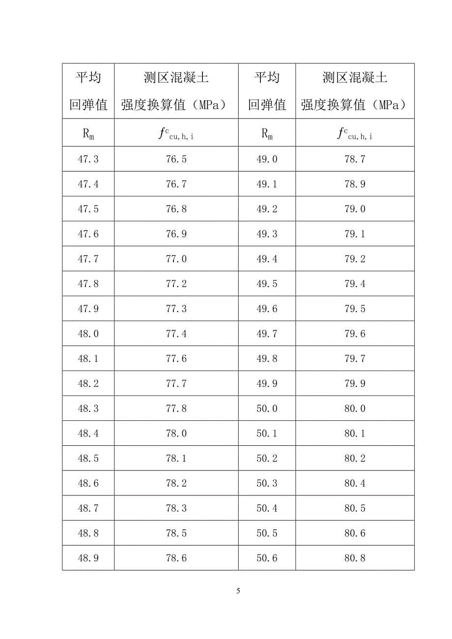 高强砼回弹仪换算表_第5页