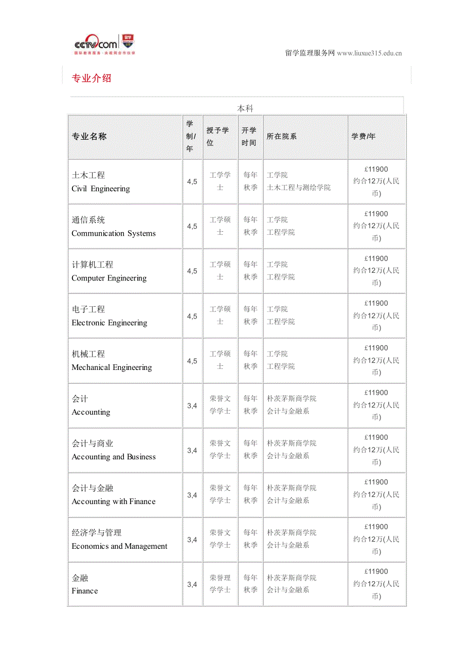 朴茨茅斯大学科技管理硕士_第4页