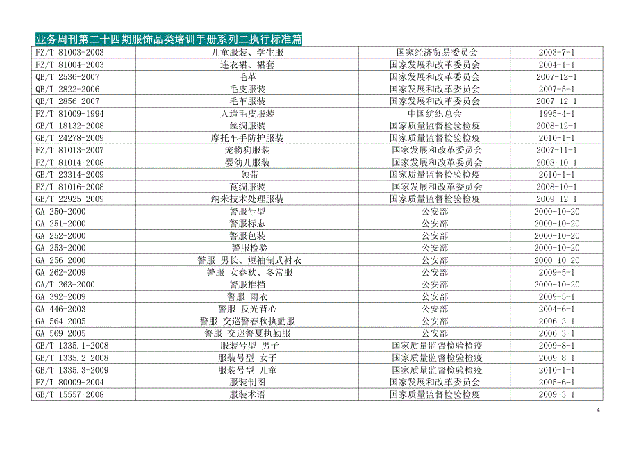 服饰品类培训手册_第4页