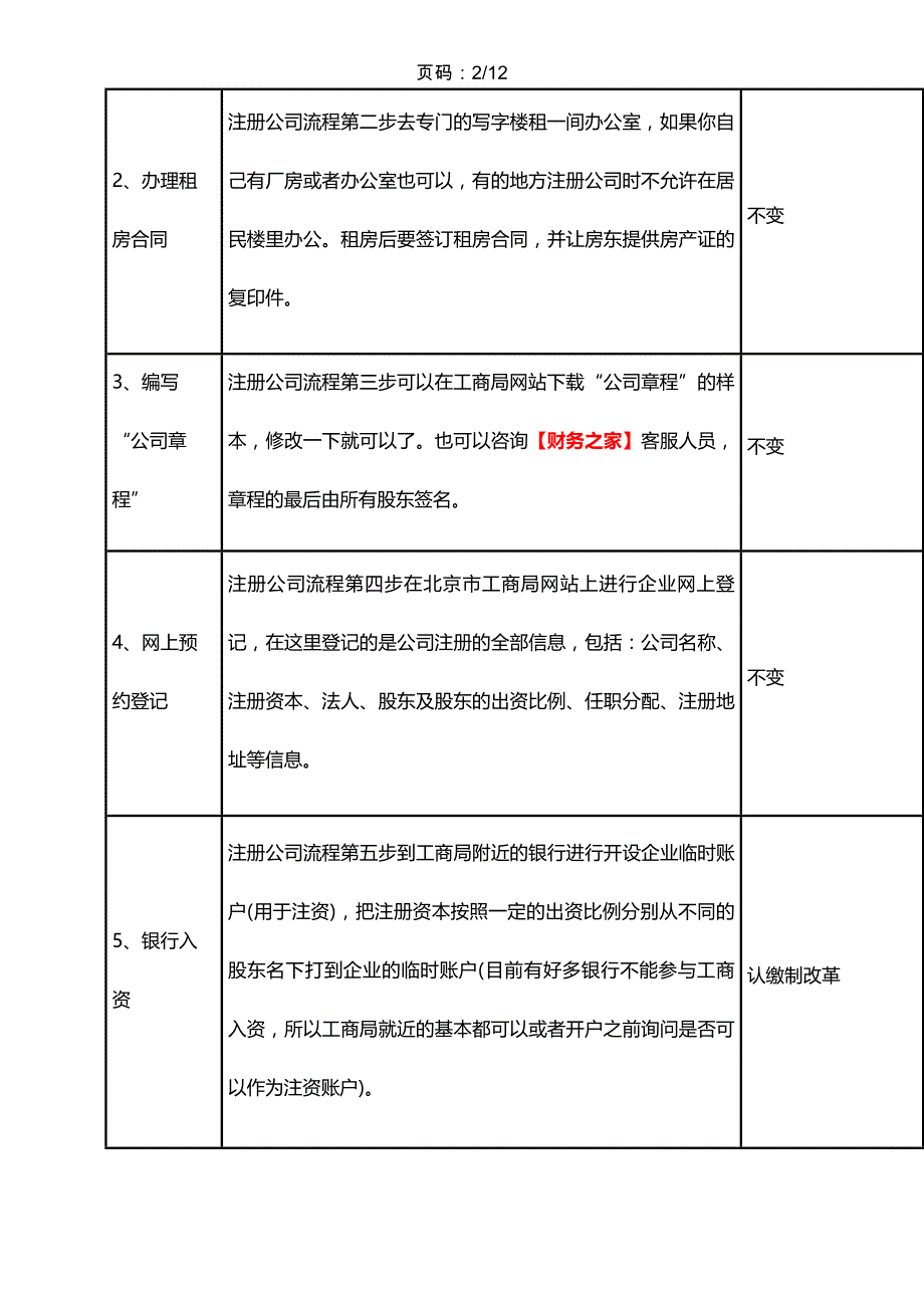 桂林注册公司流程及费用(最新)_第2页