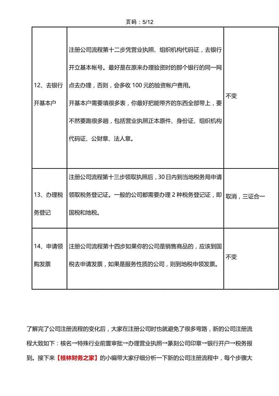 桂林注册公司流程及费用(最新)_第5页